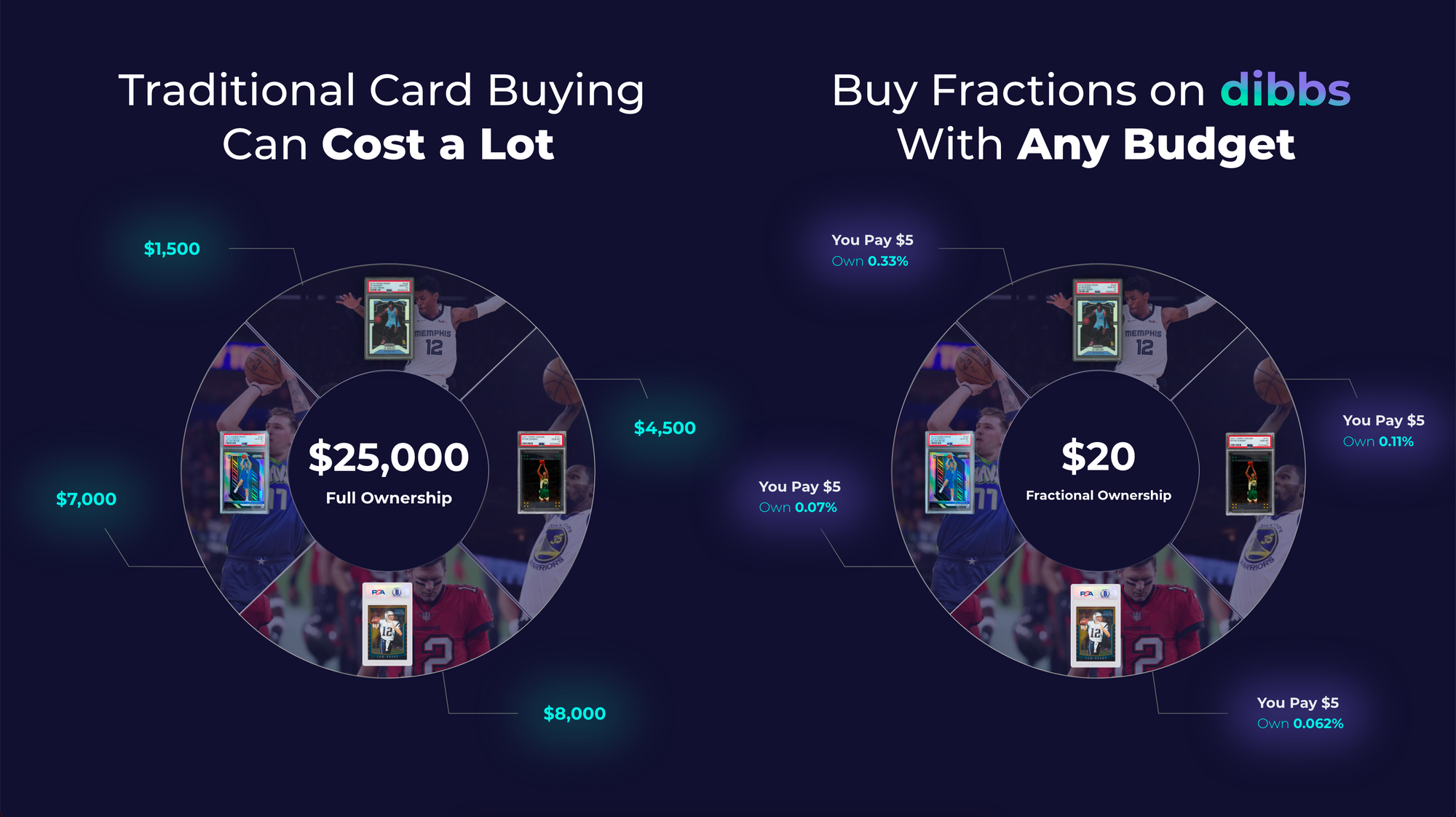 How Fractional Ownership Will Change The Sports Card Game