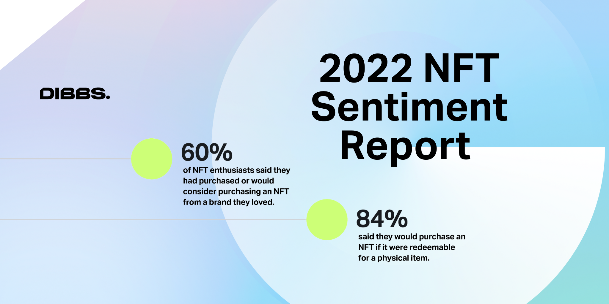 2022 NFT Sentiment Report